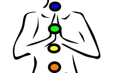 Chakra’s Explained
